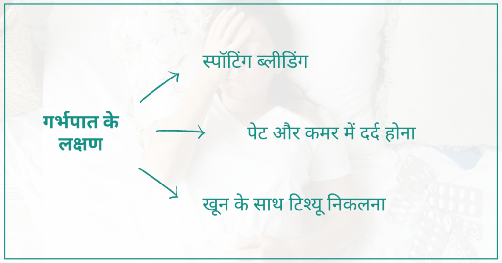 Miscarriage Symptoms in Hindi