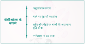 PCOS Kya Hota Hai: कारण और उपचार