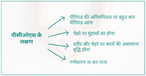 PCOS Kya Hota Hai: कारण और उपचार