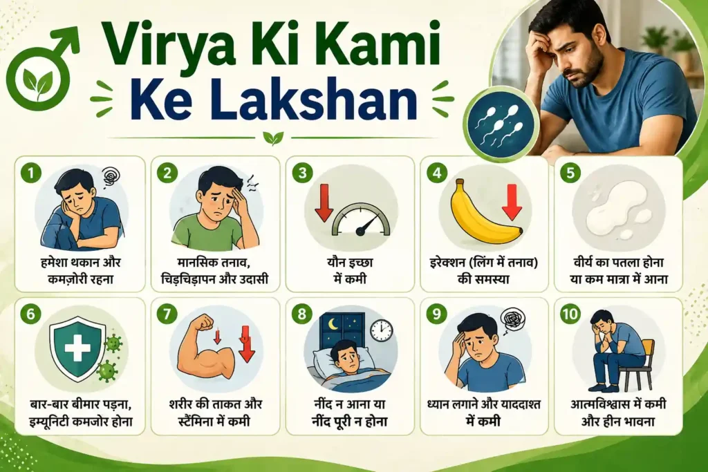 वीर्य या शुक्राणु की कमी के लक्षण - Hypospermia Symptoms in Hindi