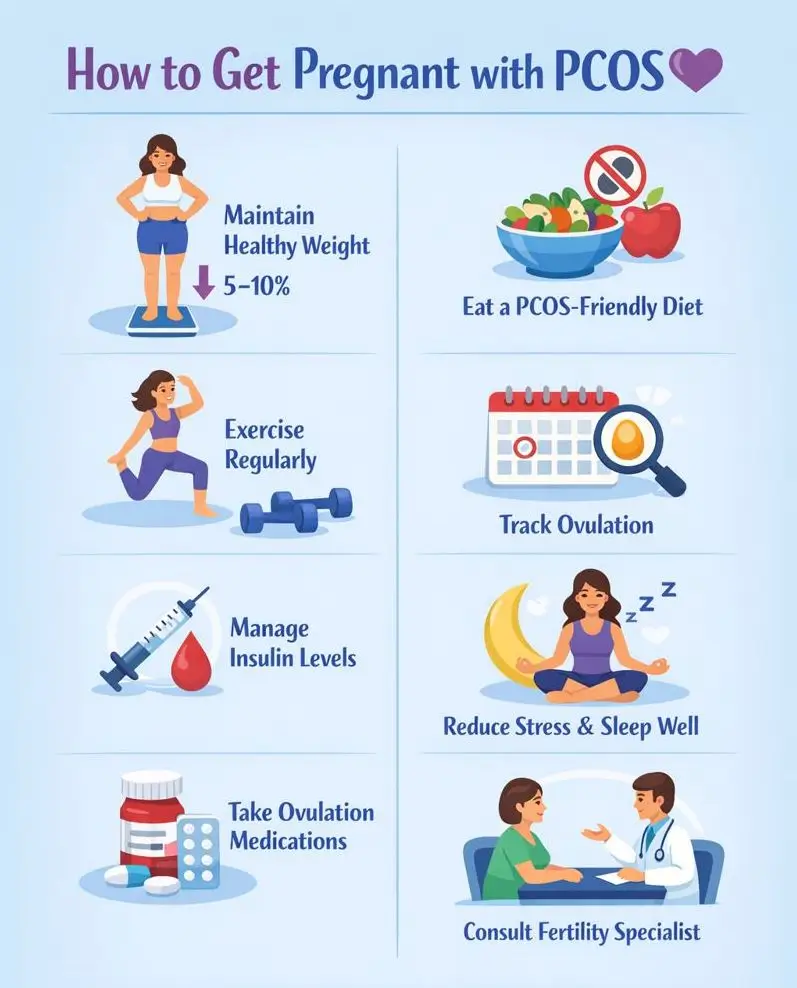 Pregnancy in PCOS: Simple Tips for a Healthy Conception 1 Is it possible to get Pregnancy in PCOS