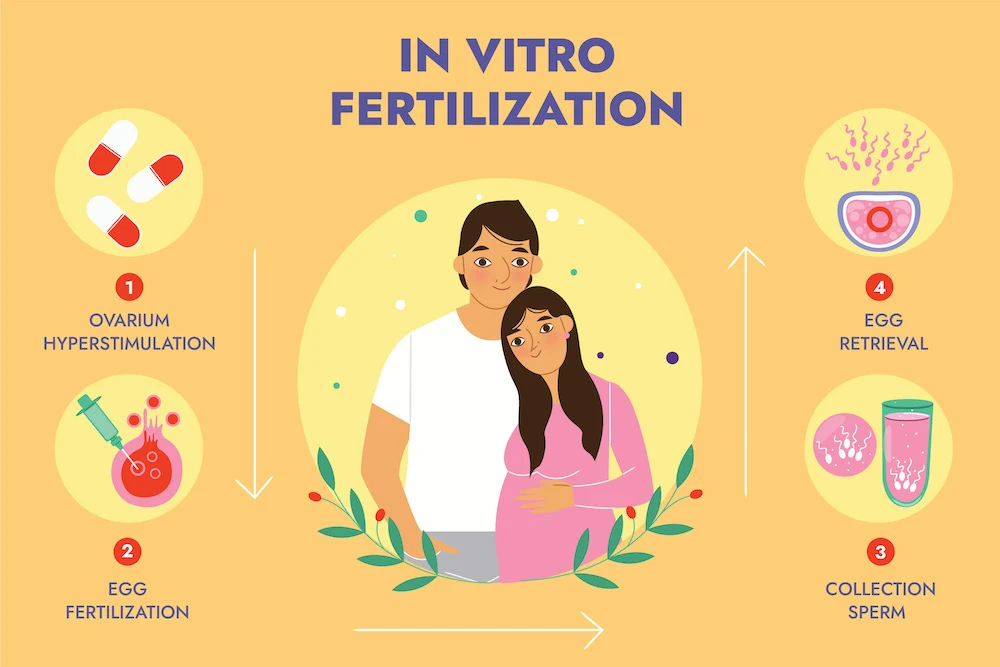 प्रेगनेंट नहीं होने के कारण और इलाज: डॉ स्वाति 3 IVF Treatment to Get Pregnant