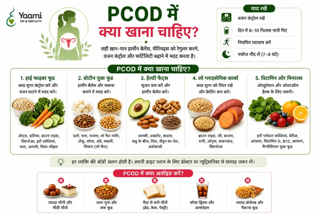 PCOD Me Kya Khana Chahiye in Hindi: Diet Chart, Foods & Tips 1 PCOD में क्या खाना चाहिए? (PCOD Me Kya Khana Chahiye in Hindi)