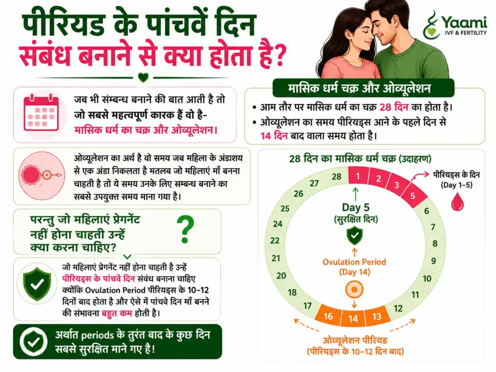 पीरियड के पांचवें दिन संबंध बनाने से क्या होता है?(Period ke panchve din samband banane se kya hota h) 2 पीरियड के पांचवें दिन संबंध बनाने से क्या होता है