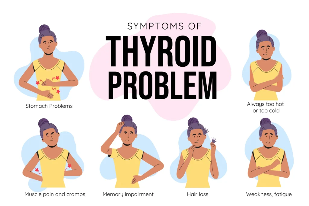 thyroid symptoms in female in hindi