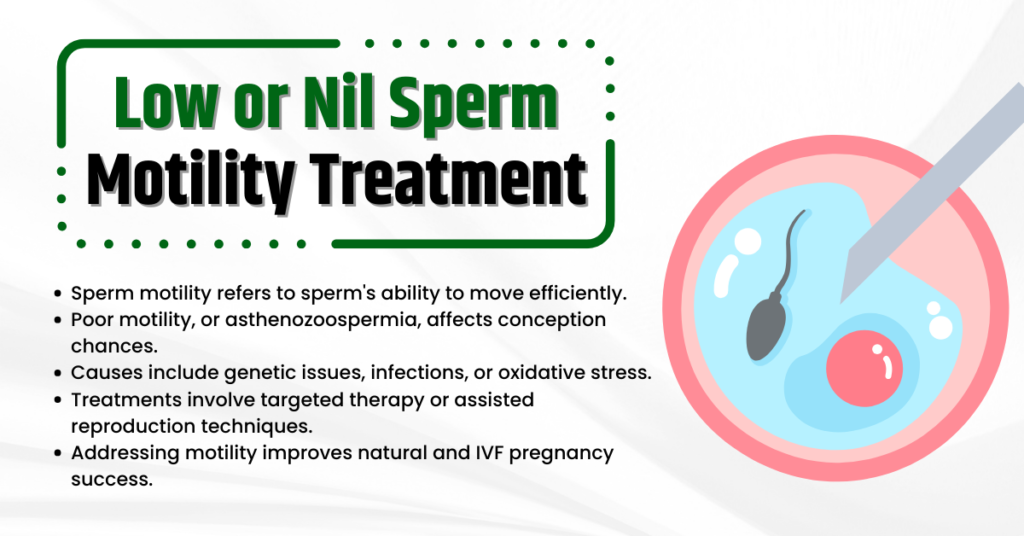 Solutions for Low or Nil Sperm Motility Treatment in Indore