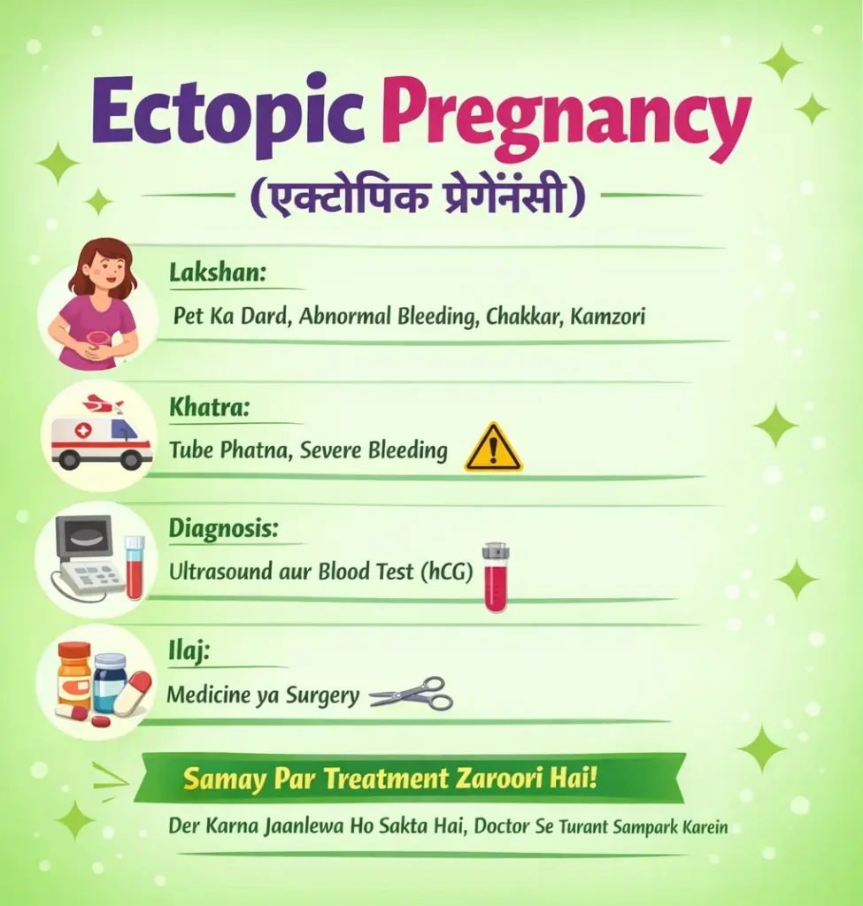 What is Ectopic Pregnancy in Hindi: कारण , लक्षण और इलाज 4 ectopic pregnancy kye hoti h