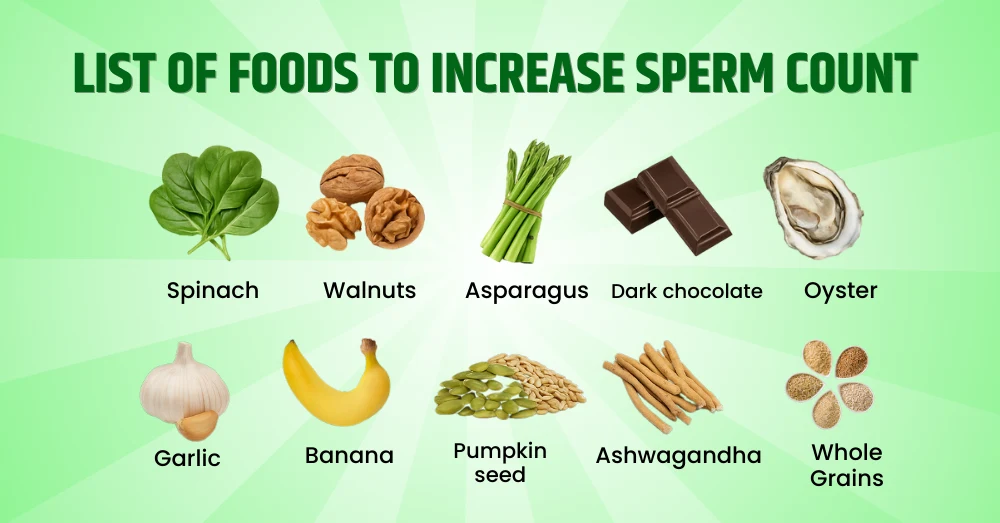Foods to increase sperm count in Hindi