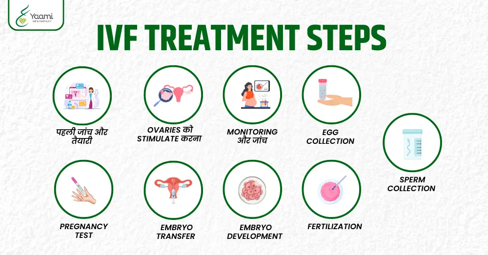 What is IVF Treatment in Hindi?: आईवीएफ उपचार की प्रक्रिया - Dr Namita 1 IVF Treatment in Hindi