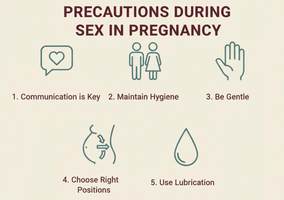 Kya pregnancy me sex kar sakte hai? जानिए सुरक्षा और सावधानियां - Yaami