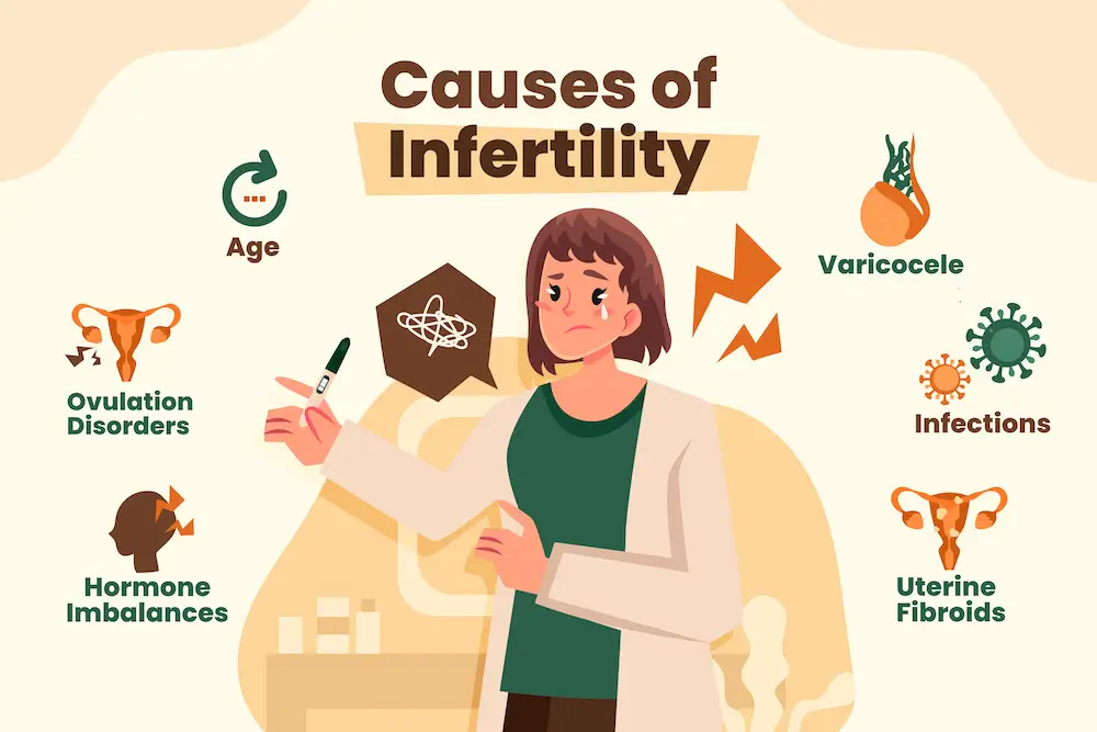 Infertility Meaning in Hindi: Male और Female Infertility के कारण और लक्षण 2 Infertility Meaning in Hindi