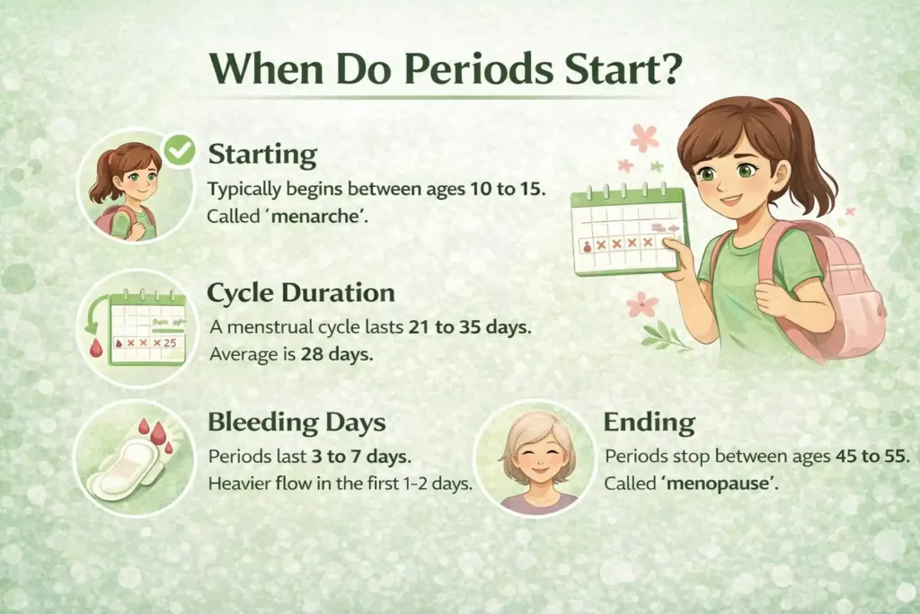 Periods Meaning in Hindi | Periods kya hote hain? 2 Periods kab aate hain?
