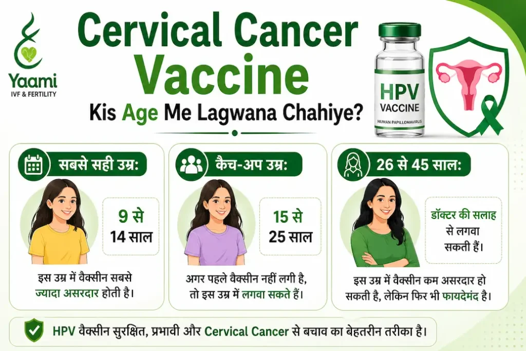 Cervical Cancer Vaccine Kis Age Me Lagwana Chahiye?