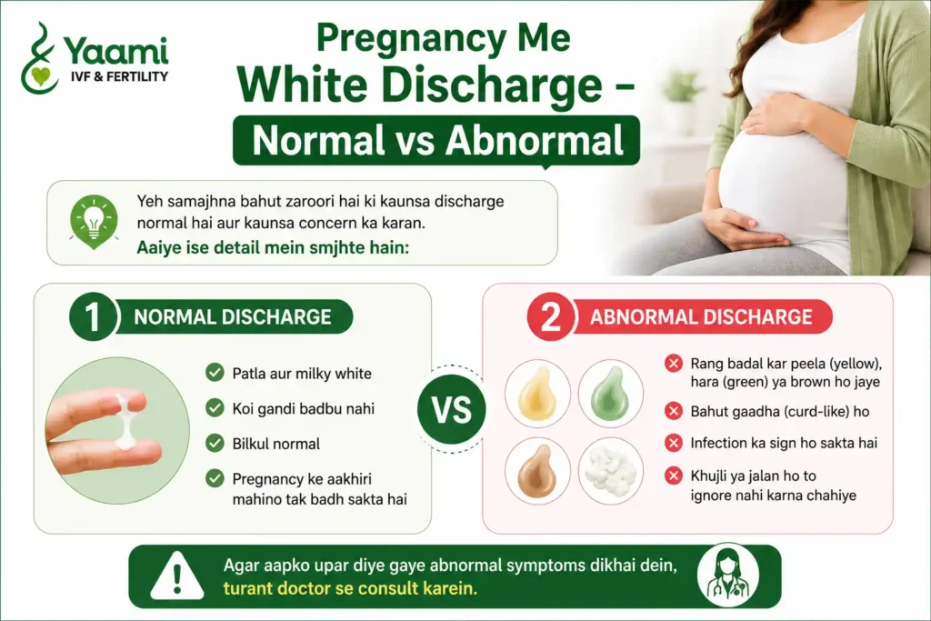 Pregnancy Me White Discharge - Normal vs Abnormal